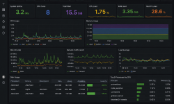 Featured image of post The Very First Guest Post: Finally Added Monitoring